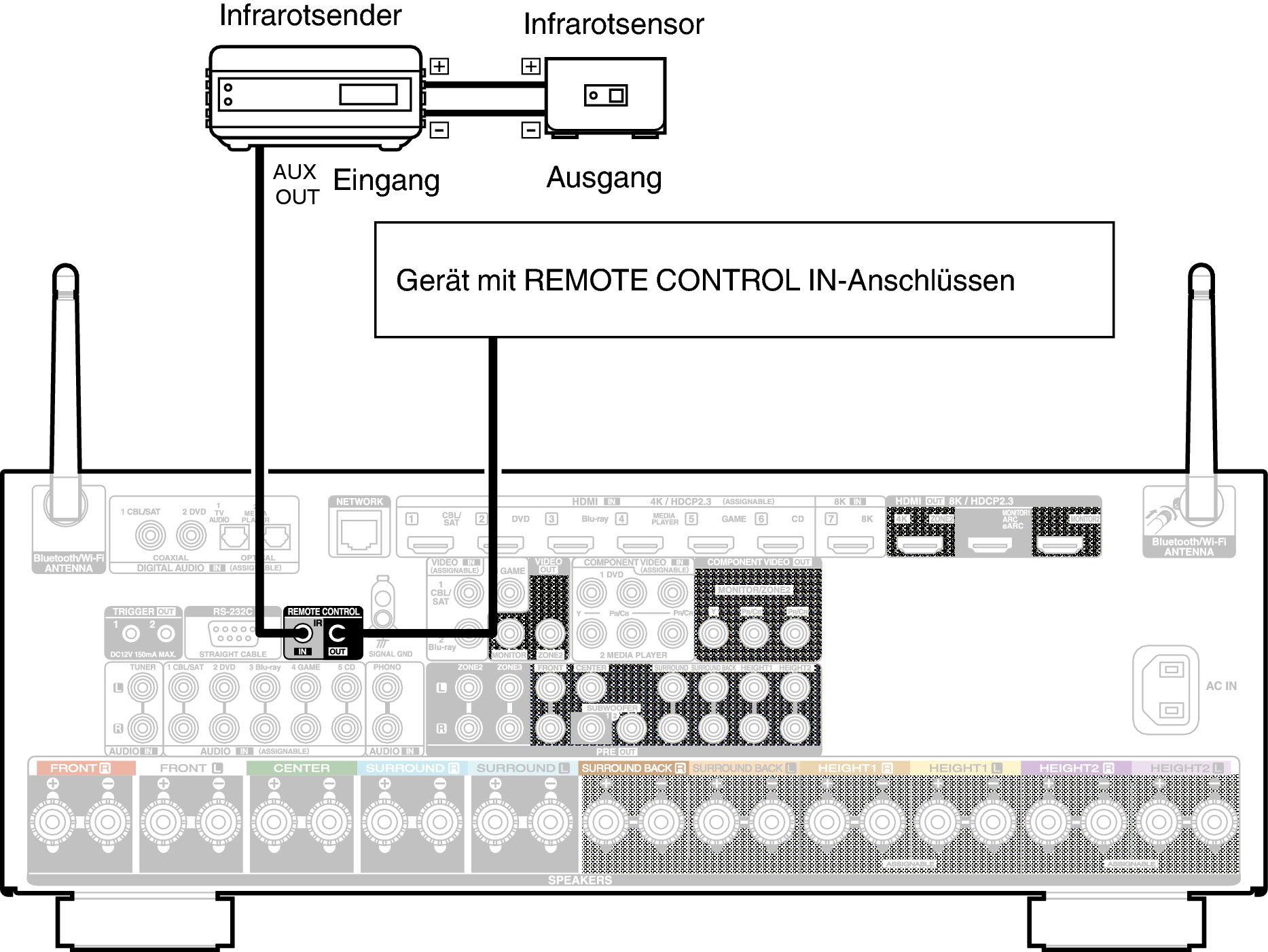 Conne REMOTE X47E2